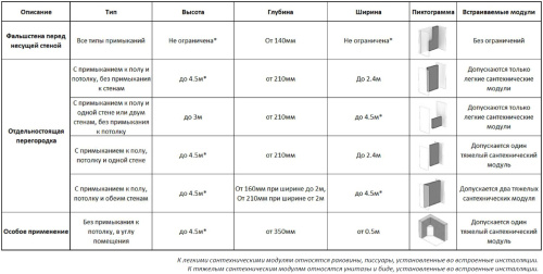 Wallbox алюминиевый профиль 3 метра штанга